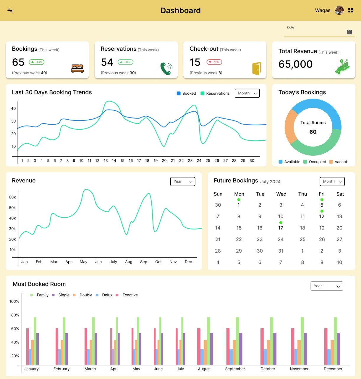 Guest Dashboards